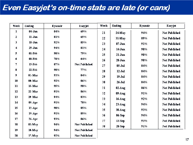 easyjet